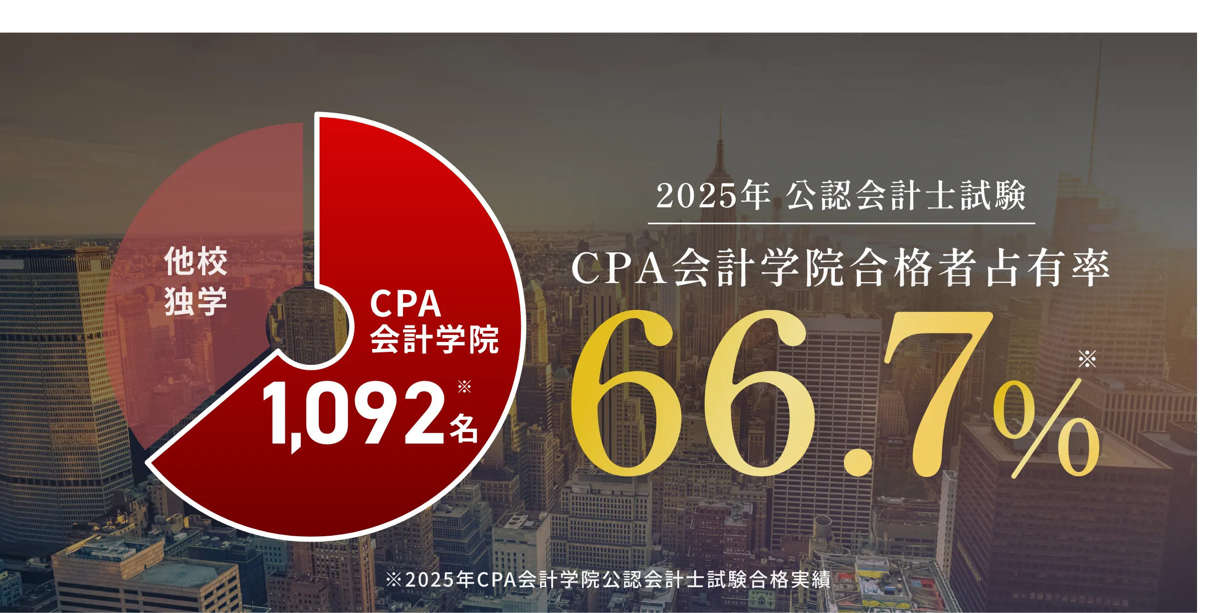 CPA会計学院｜公認会計士スクール