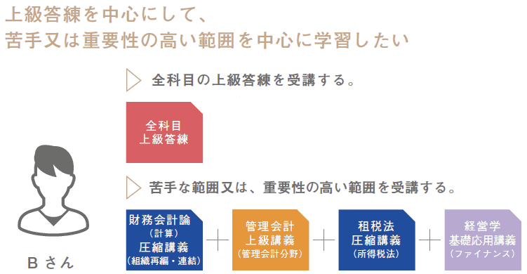 継続生向け_上級論文マスターコース（2026年合格目標）