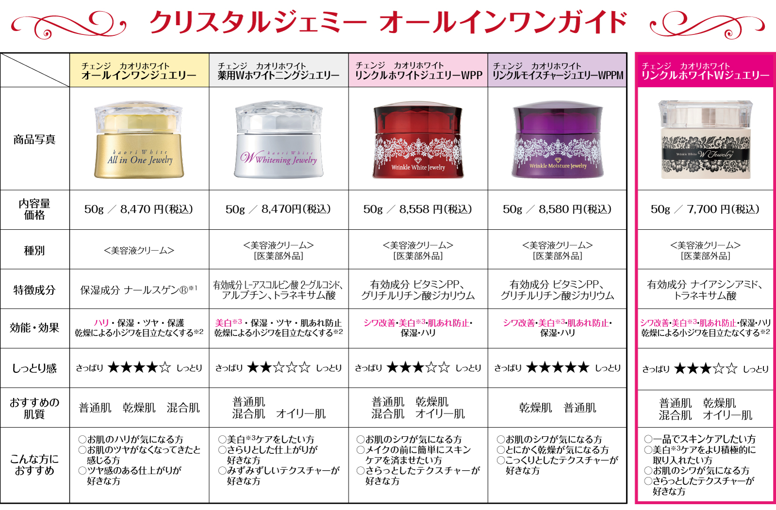 オールインワン比較表 | クリスタルジェミー 中島香里の美白化粧品
