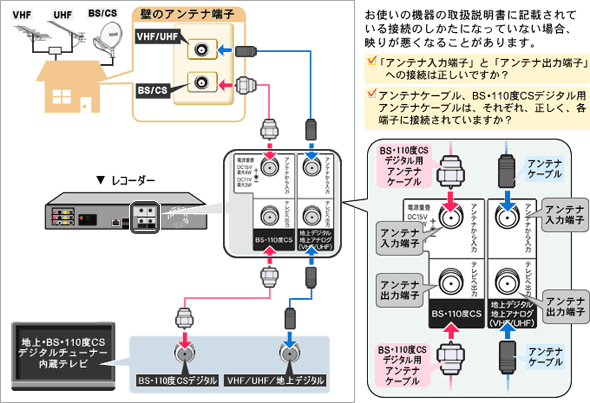 アンテナ線の接続誤りなどはないかをご確認ください｜液晶テレビ AQUOS