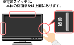 65型 液晶テレビ SHARP LC-60US5 電源不良 画面が映らない（電源が入ら