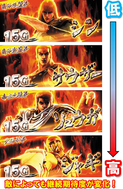 パチスロ北斗の拳 宿命｜バトルボーナス「伝承」｜パチマガスロマガ