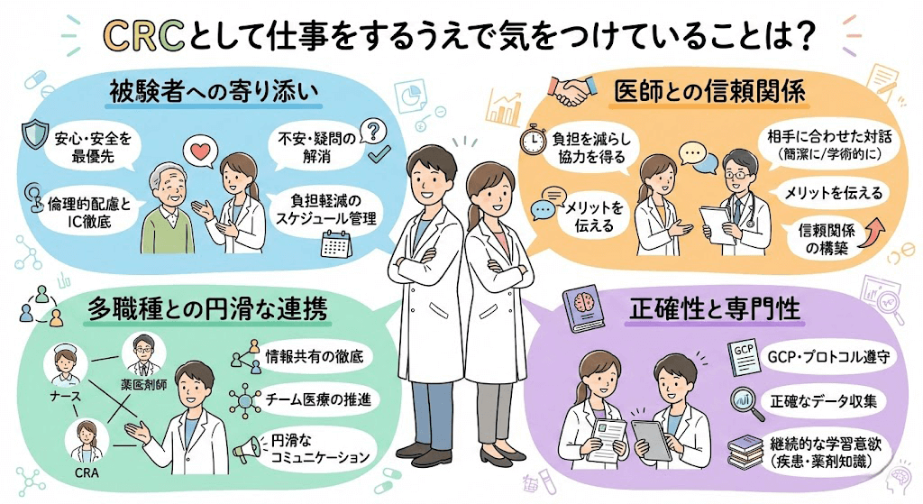 治験コーディネーター（CRC）の仕事内容とやりがい - CRCばんく