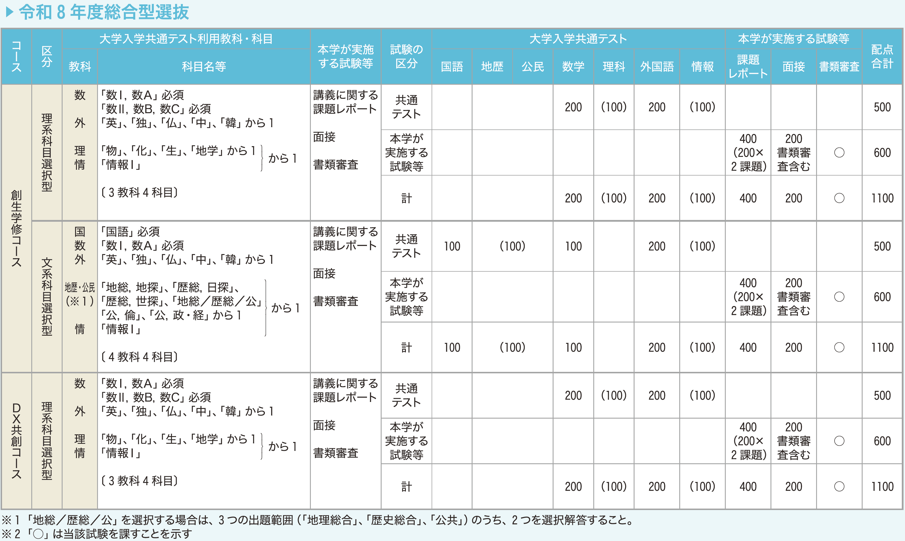 創生学部入試情報 | 新潟大学 創生学部新潟大学 創生学部