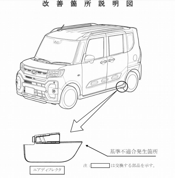 ダイハツ新型タントファンクロスに4万台超えの大量リコール！スズキ