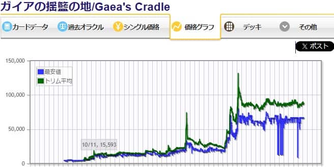 MTGコレクション】『ガイアの揺籃の地』という魅力的なカードをご紹介