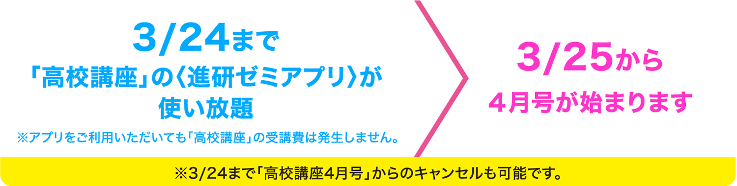 進研ゼミ高校進学【会員向け】合格報告キャンペーン