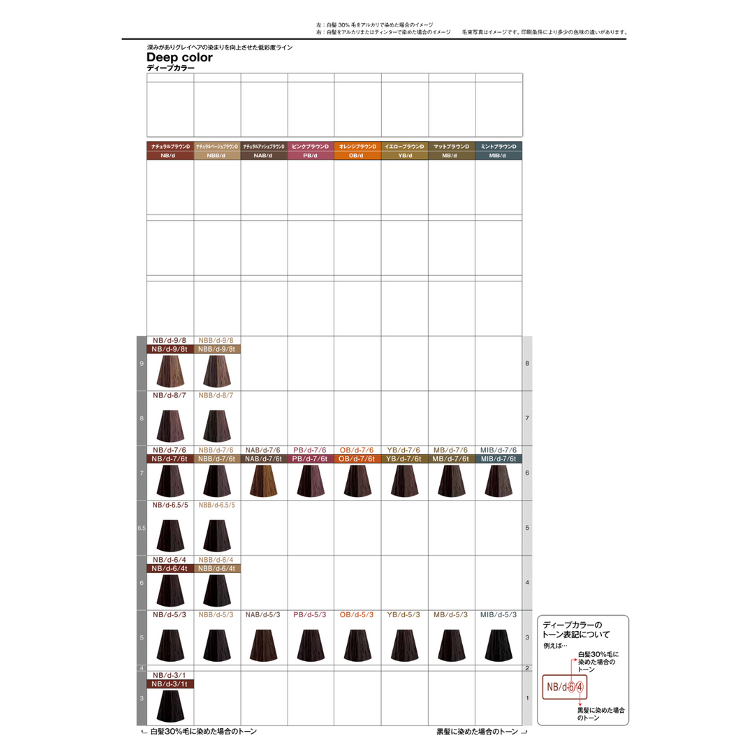 キャラデコ NB/d-5/3 80g – DD