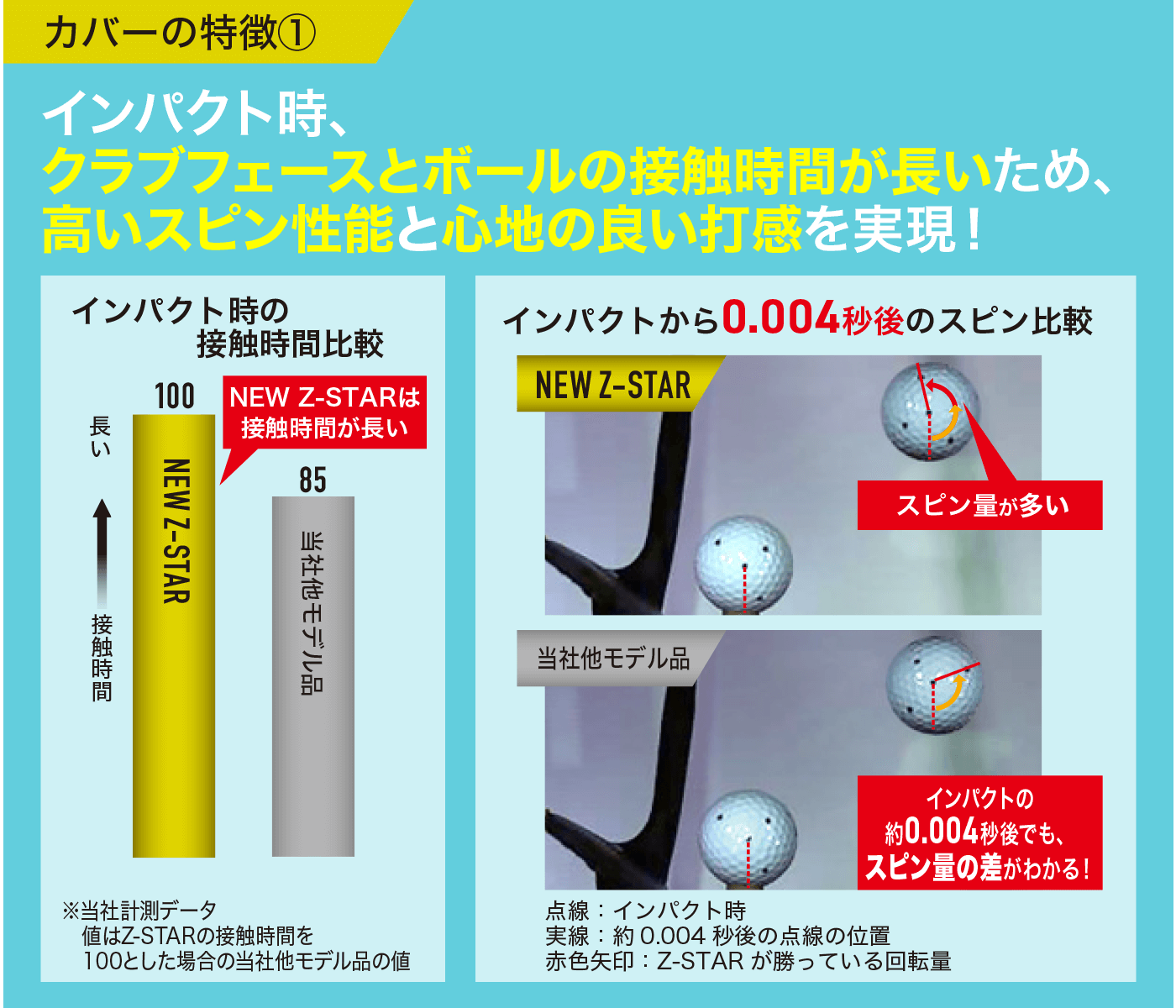 スリクソン Z-STAR ◇ DIAMOND ホワイト 1ダース（12個入り）【操る