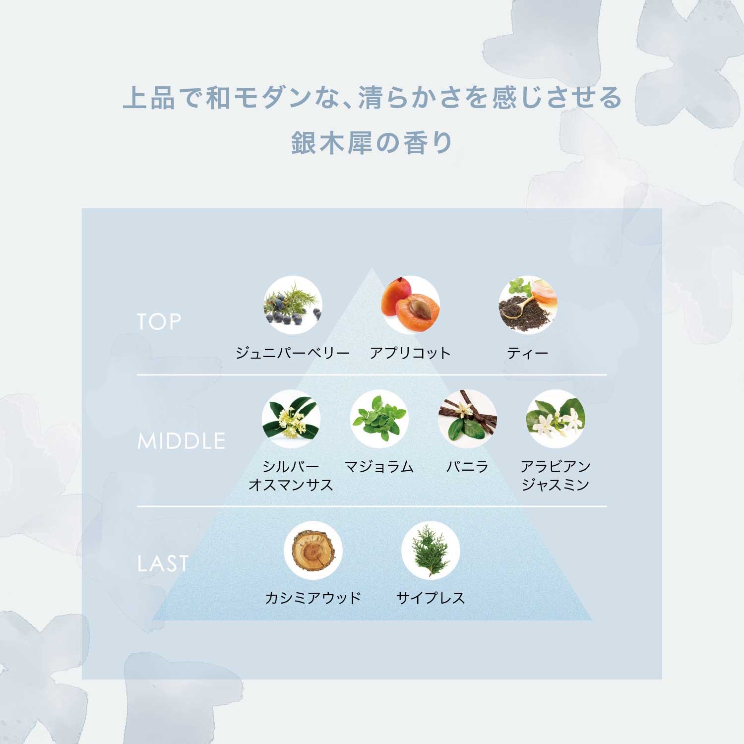 O by F】リッチオイル シルバーオスマンサスの香り ｜F ORGANICS