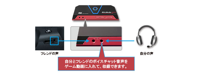 Live Gamer Portable 2 PLUS（AVT-C878 PLUS） | AVerMedia