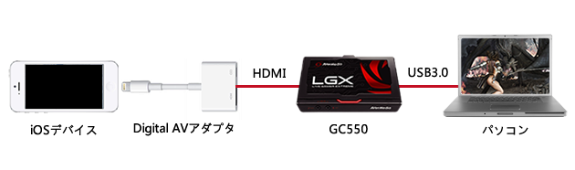 ビデオキャプチャー・キャプチャーボード AVerMedia GC550PLUS