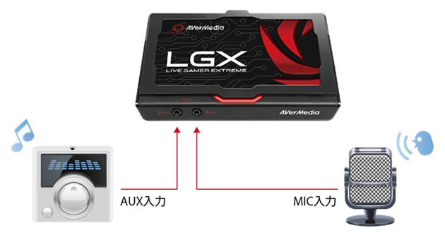 Live Gamer EXTREME（GC550） | AVerMedia