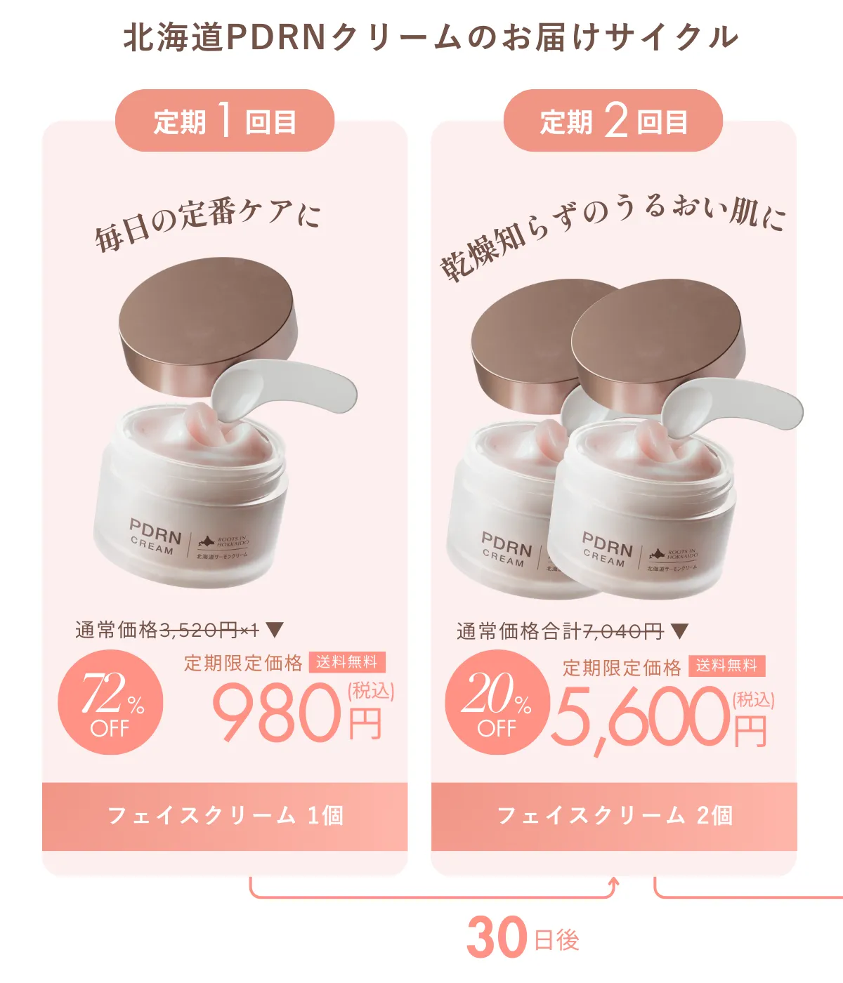 北海道PDRNクリーム定期便｜ idio PDRN cream