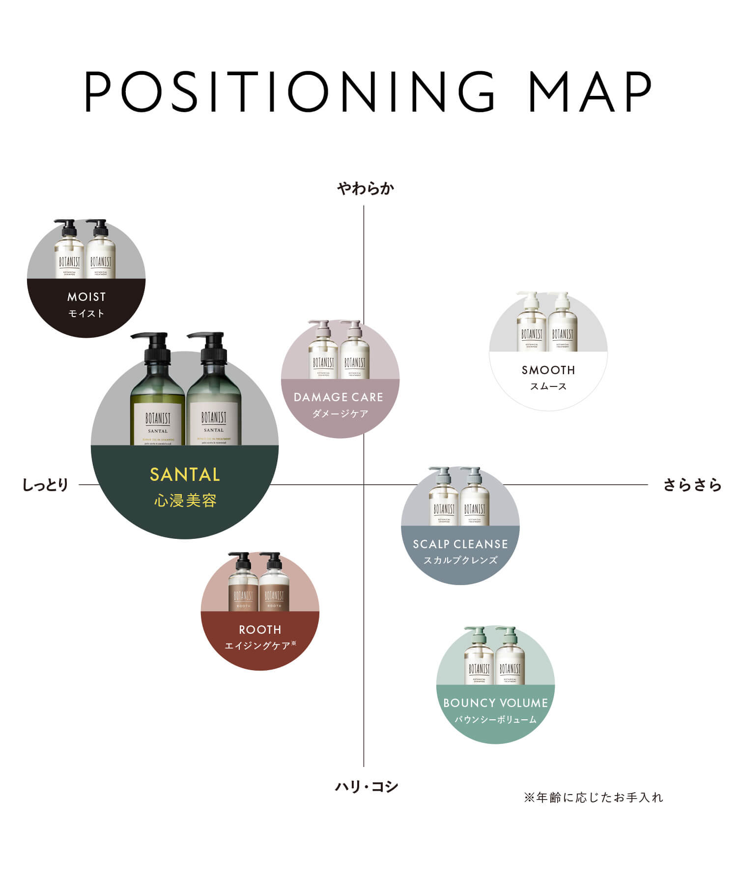 送料無料】BOTANIST(ボタニスト) ボタニカルシャンプー・トリートメント