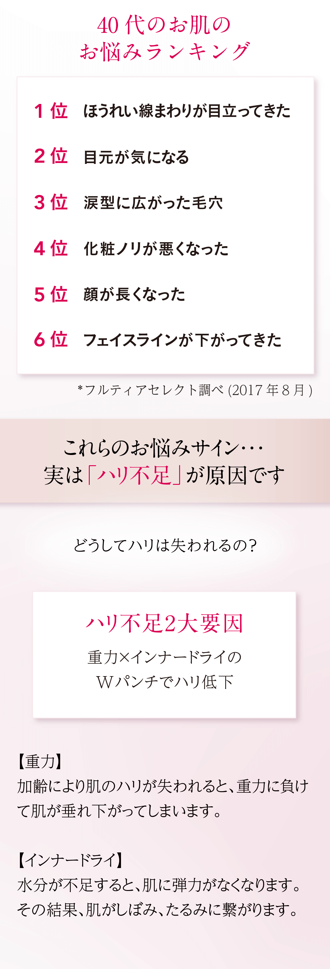 オメガローズクリーム | フルティア