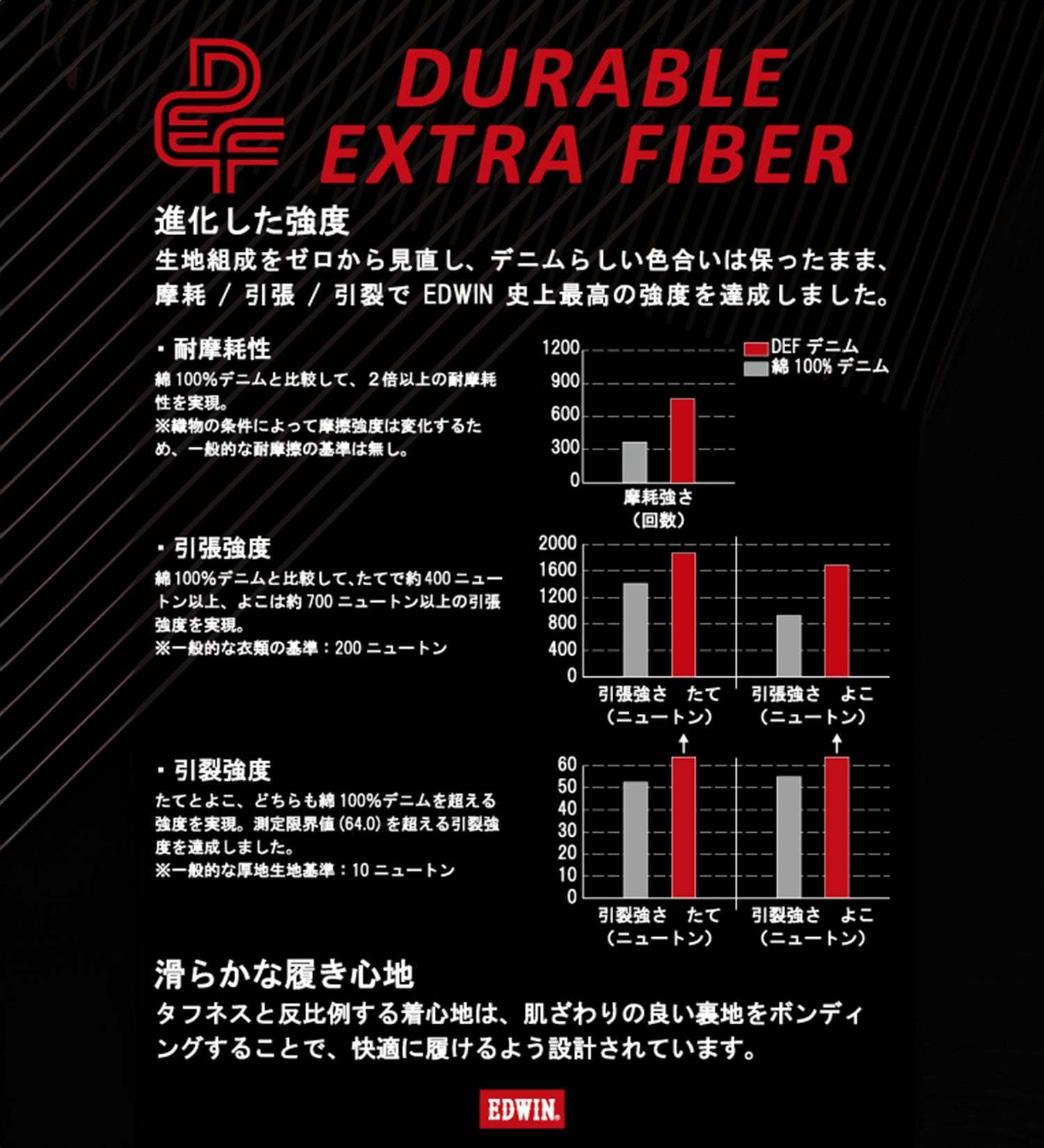 D.E.F DENIM】バイク用 ライディングジーンズ デニムパンツ 耐摩擦
