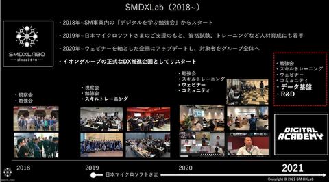 三越伊勢丹、イオンが取り組む小売業のDX、現場主導で成果を引き出す