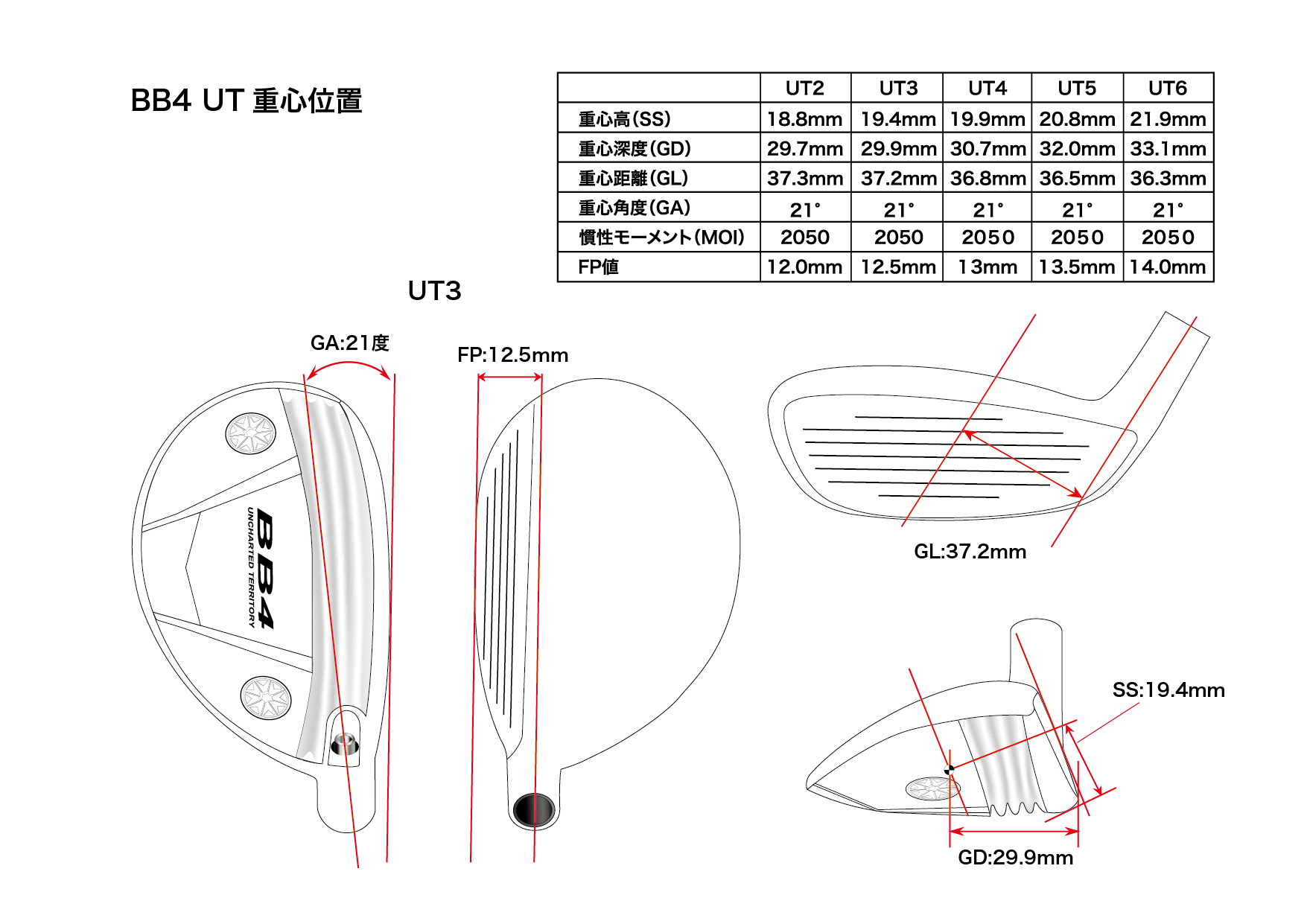BB4UT ｜ゴルフクラブヘッドの企画・開発・販売 株式会社プログレス の