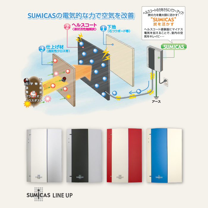 免疫力アップSUMICASの部屋 | 大裕建設