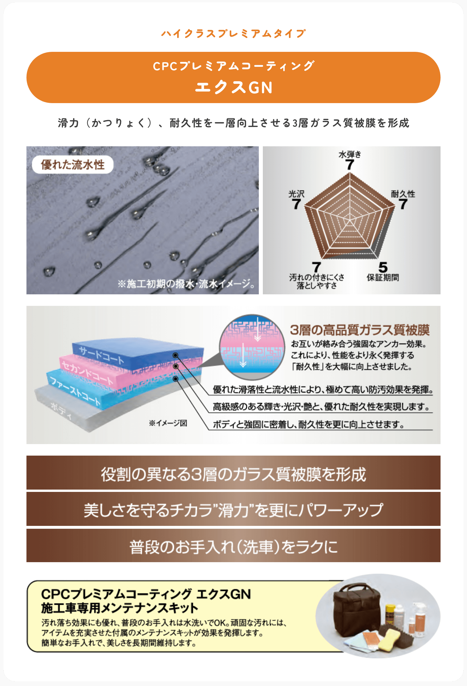 ダイハツ井田コーティング施工 - ダイハツ井田