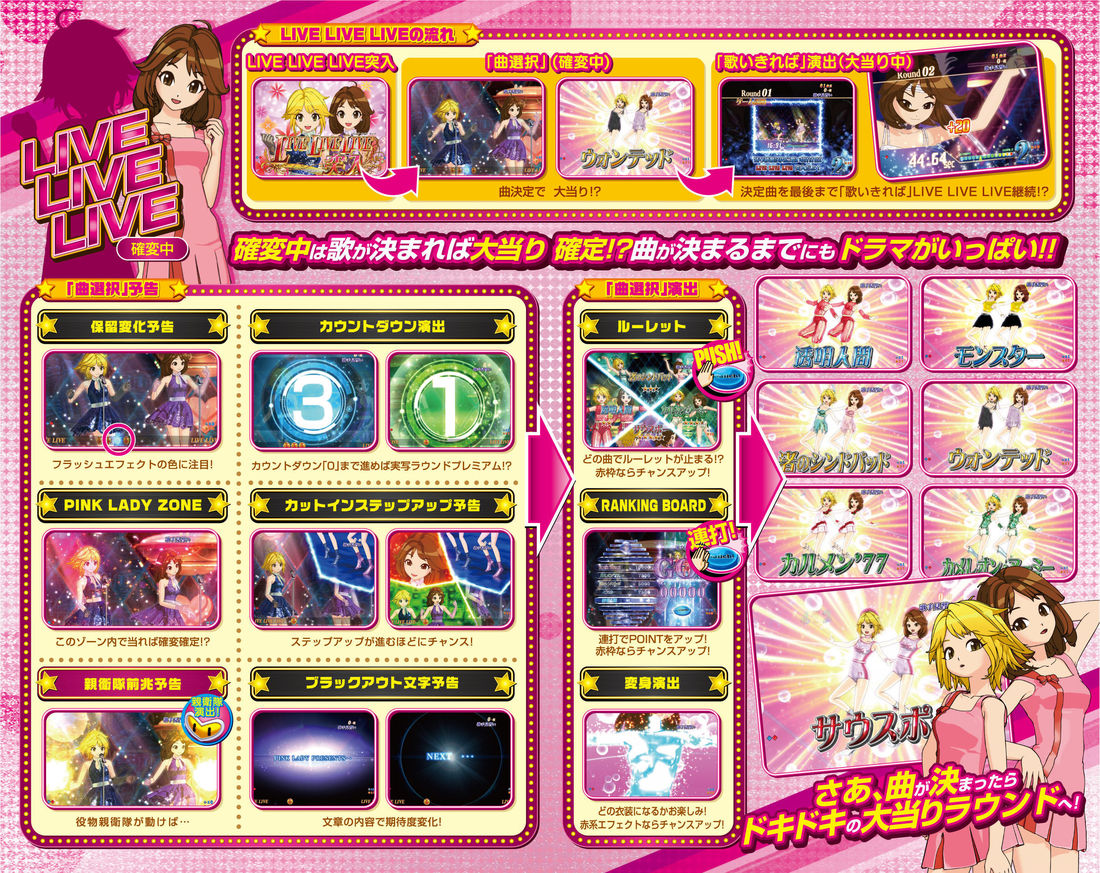 踊るパチンコ CRピンク・レディー2011 | パチンコ | パチンコ