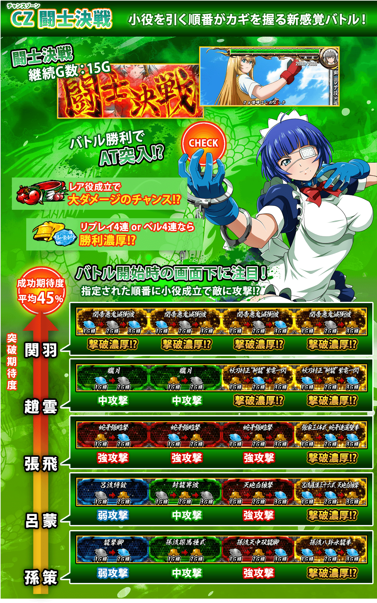 L 真・一騎当千