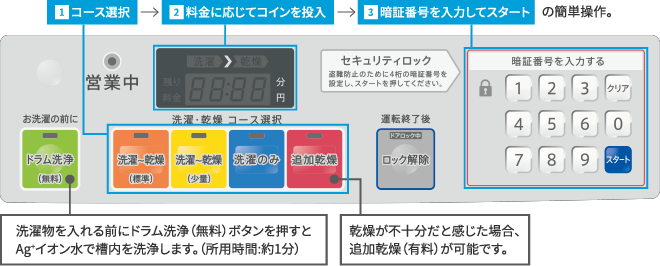 トモヒサ　ES-HD63L 2台セット コイン式全自動洗濯乾燥機 <ES-HD63L>｜大一電化サービス ネットショップ