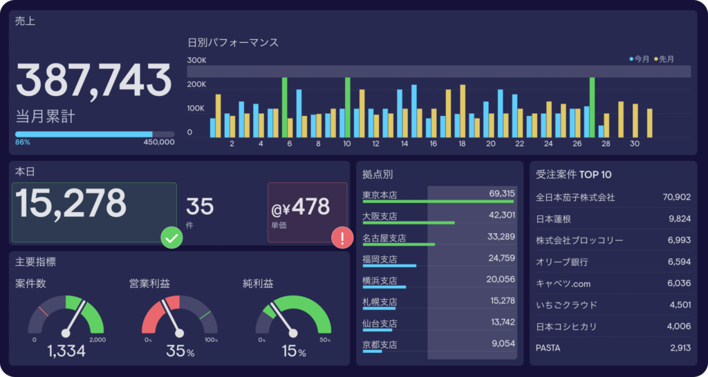 DASHBOARD – ダッシュボード