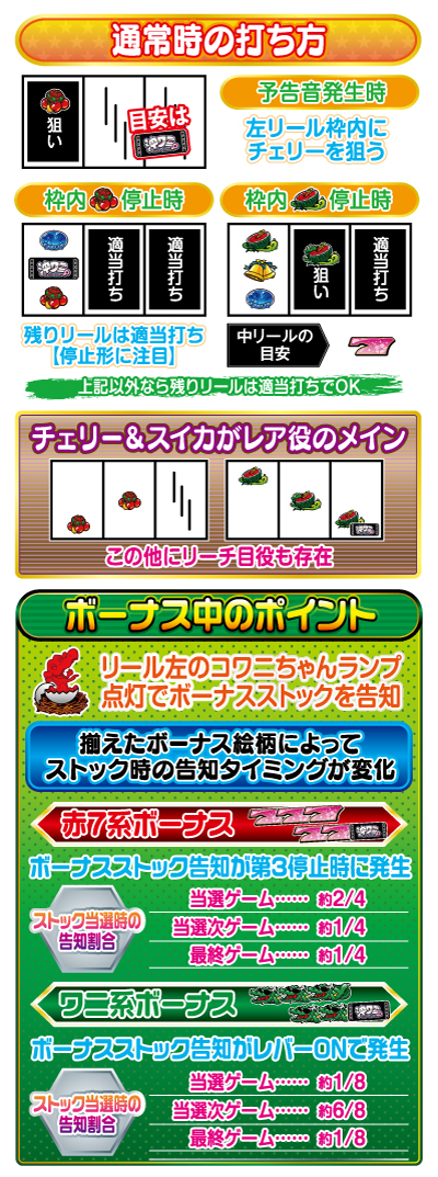 沖ワニマル-30｜パチスロ｜HAZUSE DATA｜実践に役立つぱちんこ