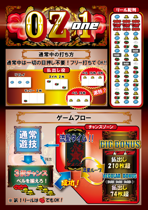 OZ‐1｜パチスロ｜HAZUSE DATA｜実践に役立つぱちんこ・パチスロ機種情報。