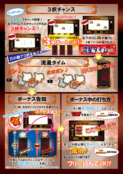 OZ‐1｜パチスロ｜HAZUSE DATA｜実践に役立つぱちんこ・パチスロ機種情報。