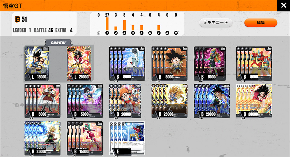 フュージョンワールド デジタル版 悟空GTvsあの世悟空 | フュージョン