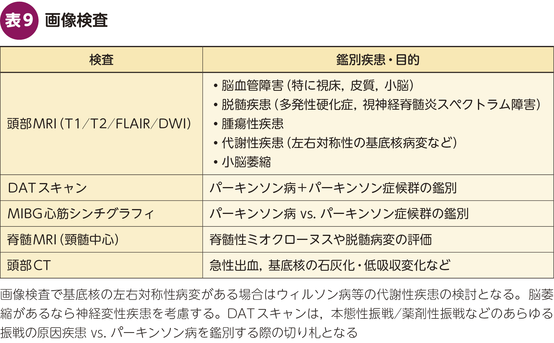 FOCUS_Digest：ふるえの鑑別診断手順ガイド – 日本医事新報社