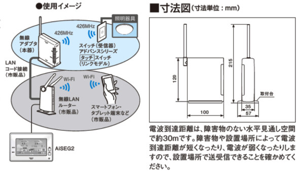 電材 BLUEWOOD / パナソニック MKN7531 アドバンスシリーズ用無線アダプタ