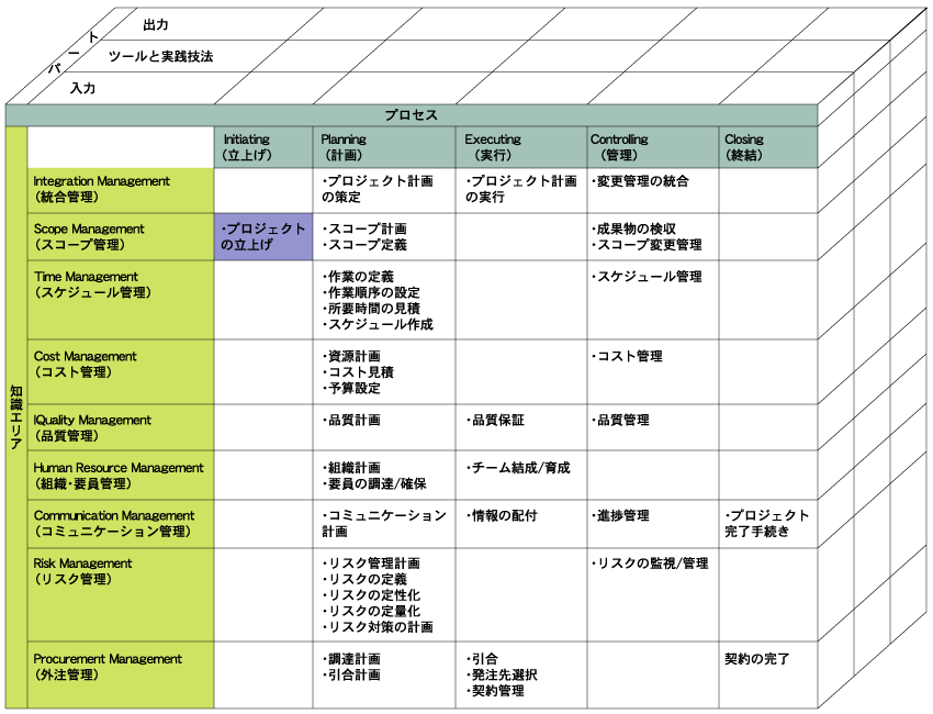 激変するプロジェクトマネージメント体系のPMBOK第7版を分かりやすく