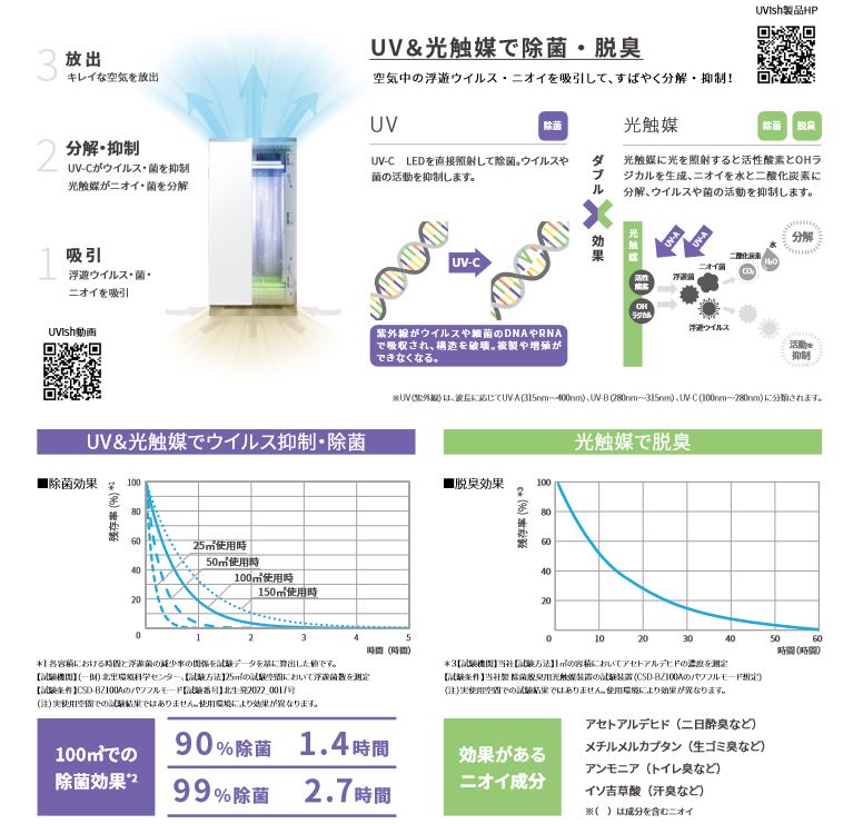 CSD-B03 | 空気清浄機 除菌・脱臭機 | 東芝ライテック ウイルス抑制