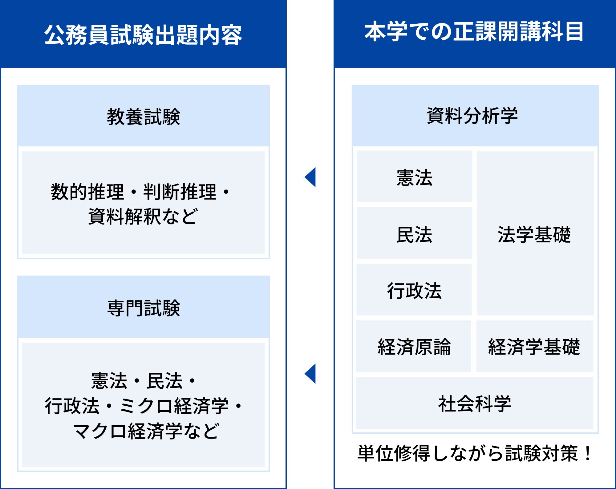 公務員試験対策講座を受けたい方へ | 大手前大学 通信教育部