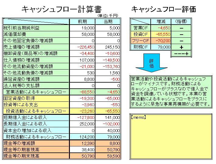 資金繰り表・資金運用表付「キャッシュフロー計算書」の詳細情報