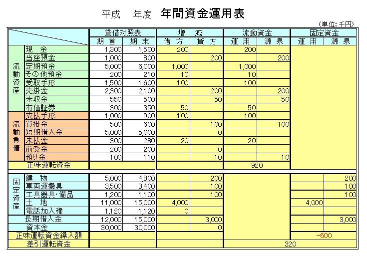 資金繰り表・資金運用表付「キャッシュフロー計算書」の詳細情報