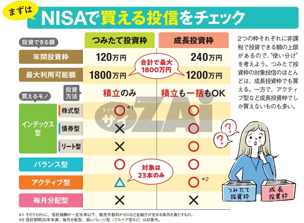 インベストメント―米系バイサイド・アナリストの投資哲学と投資技法