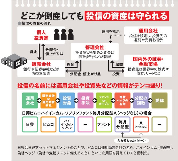 初心者のための「投資信託」入門講座】投資ビギナーに投資信託を