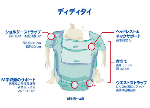抱っこもおんぶも快適な抱っこ紐で新生児から両手自由で長時間も楽々