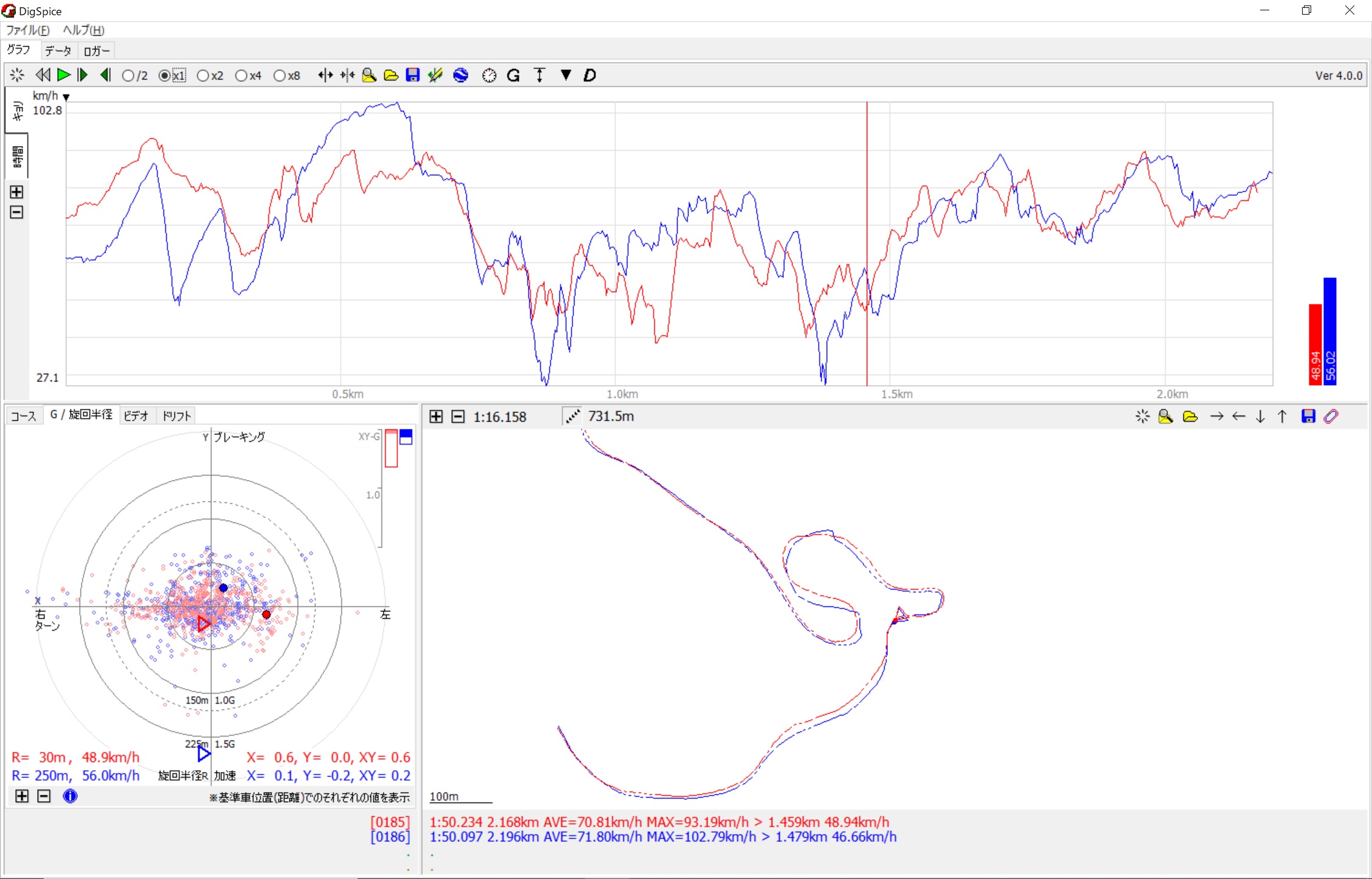 商品概要 - DigSpice