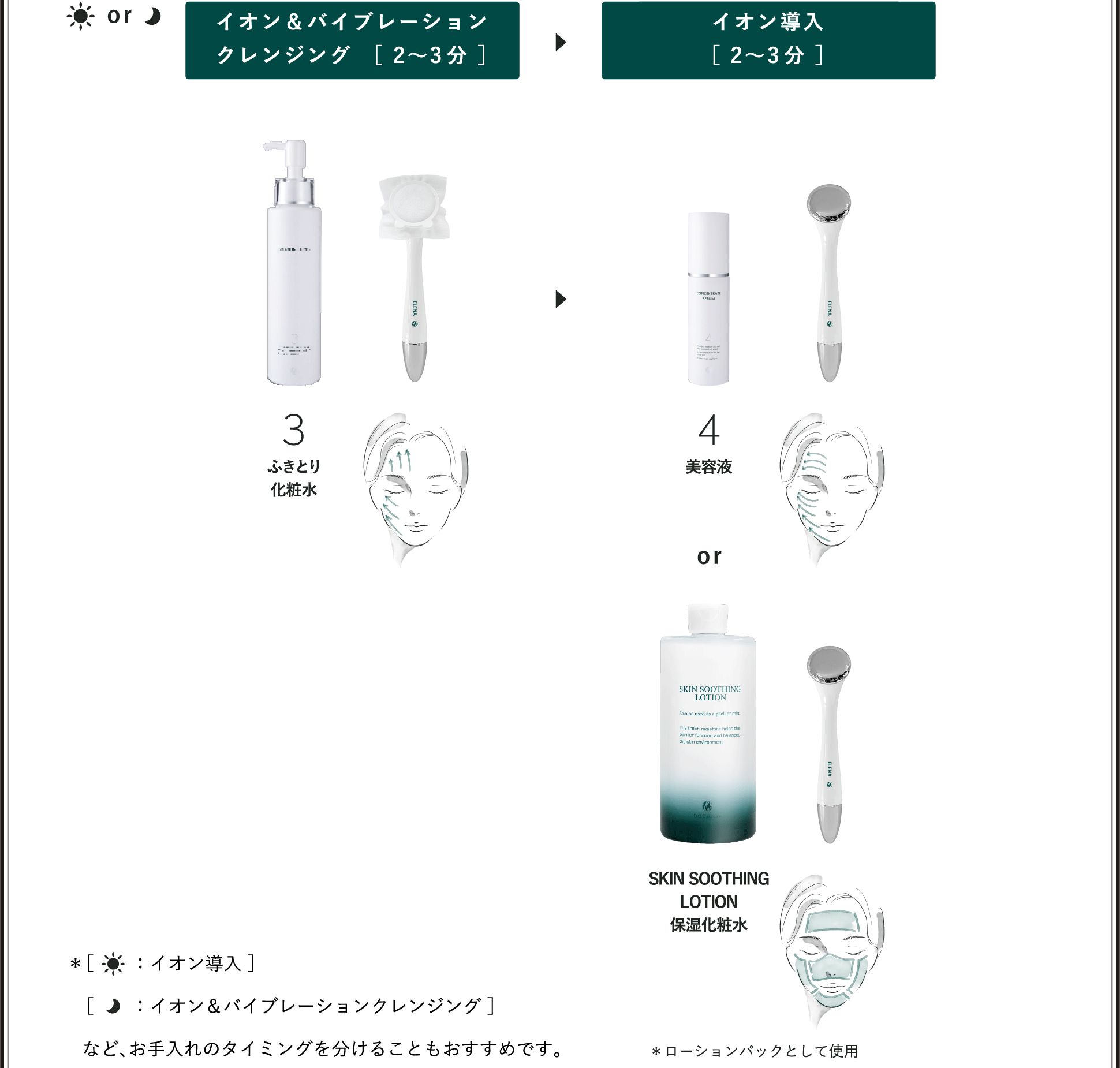 ELENA｜DOC Skincare｜肌のチカラを高め、肌を育む。自宅でできる高