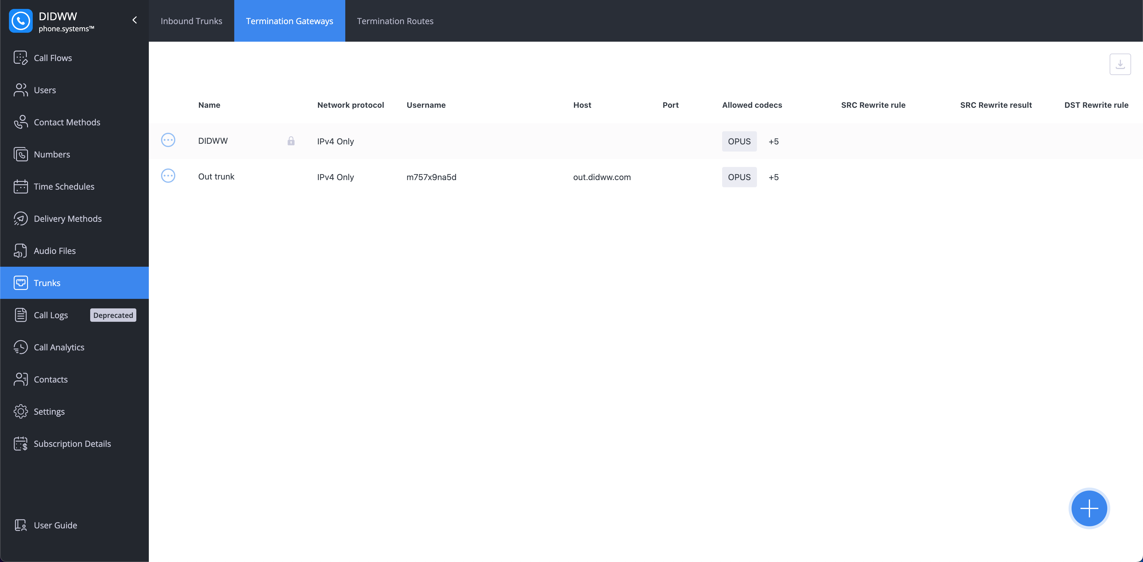 Termination Gateways — DIDWW documentation