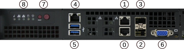 Input and Output Ports | Netgate Documentation