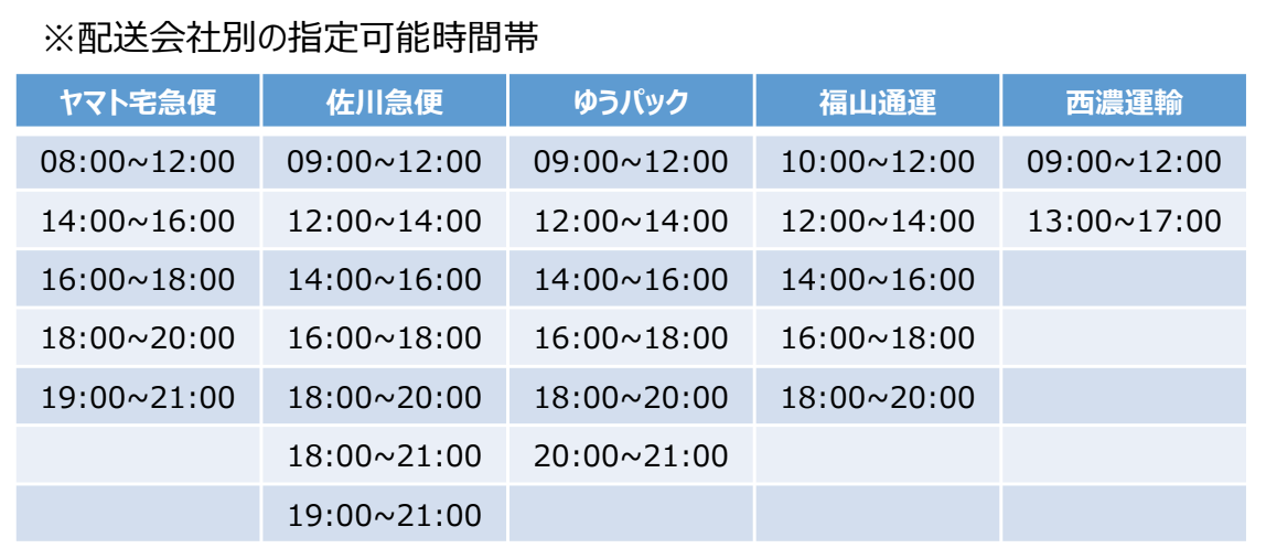 お届け希望日の注意点（希望の方のみ） – シッピーノ｜マニュアル ・FAQ