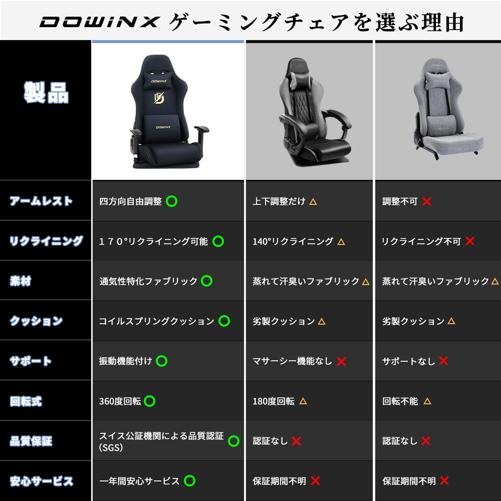 Dowinx ゲーミング座椅子 LS-66D76A ブラック – DOWINX.JP