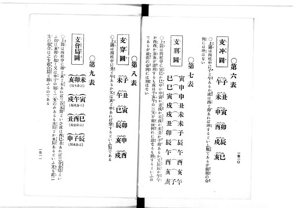 四柱推命秘伝書 : 実地研究 - Next Digital Library